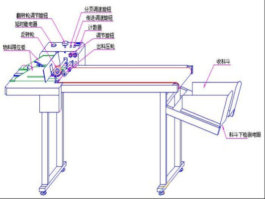 臺(tái)式分頁(yè)機(jī)構(gòu)造圖解：