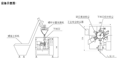 給袋式粉末包裝機(jī)設(shè)計原理