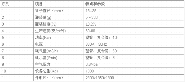 軟管灌裝封尾機參數(shù)